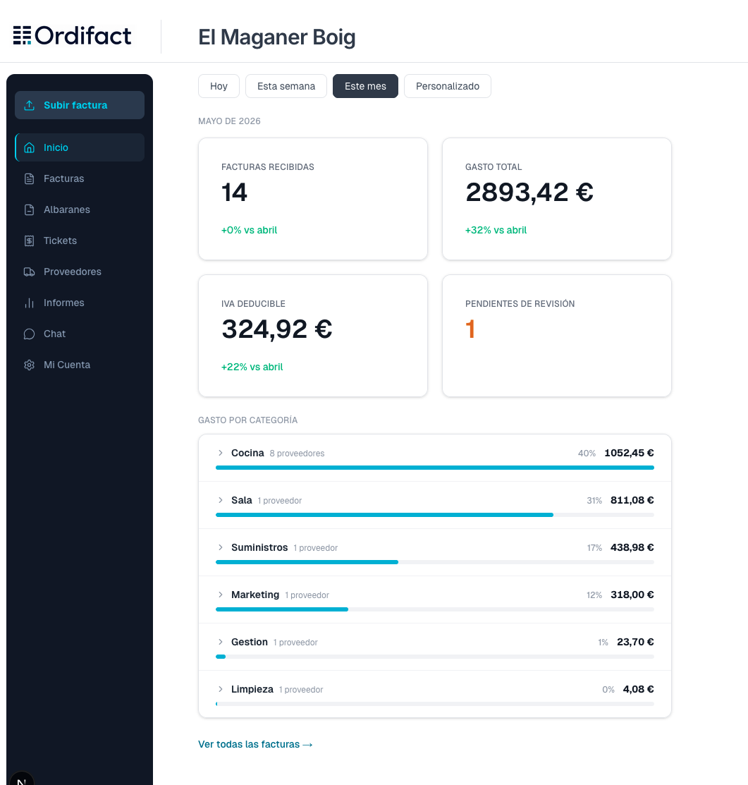 Panel de Ordifact con facturas, gasto total e IVA deducible